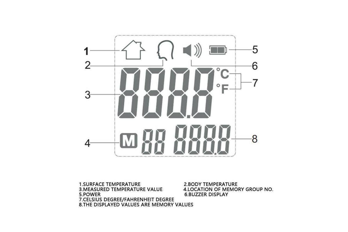 Digital LCD No-Touch Forehead Body Thermometer Infrared Temperature Gun Recall