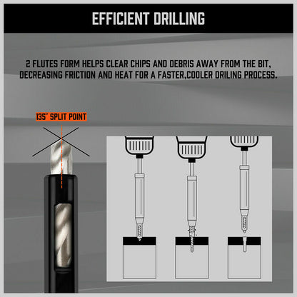 7-Piece Centre Drill Bits Set Self Centering Hinge Hole Drilling 1/4 Inch Hex Shank