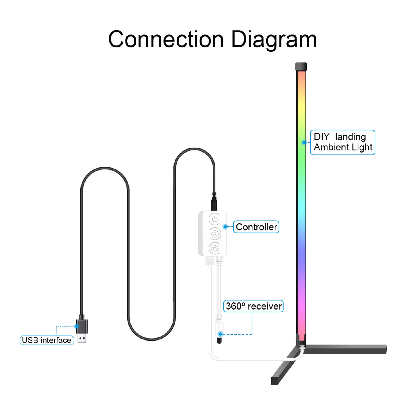 156CM RGB Floor Corner Lamp Light Stand bluetooth+Remote Control LED Streaming