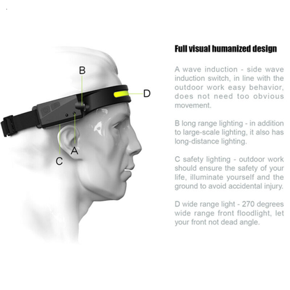 COB LED Waterproof Motion Sensor Head Torch Headlight USB Rechargeable Headlamp